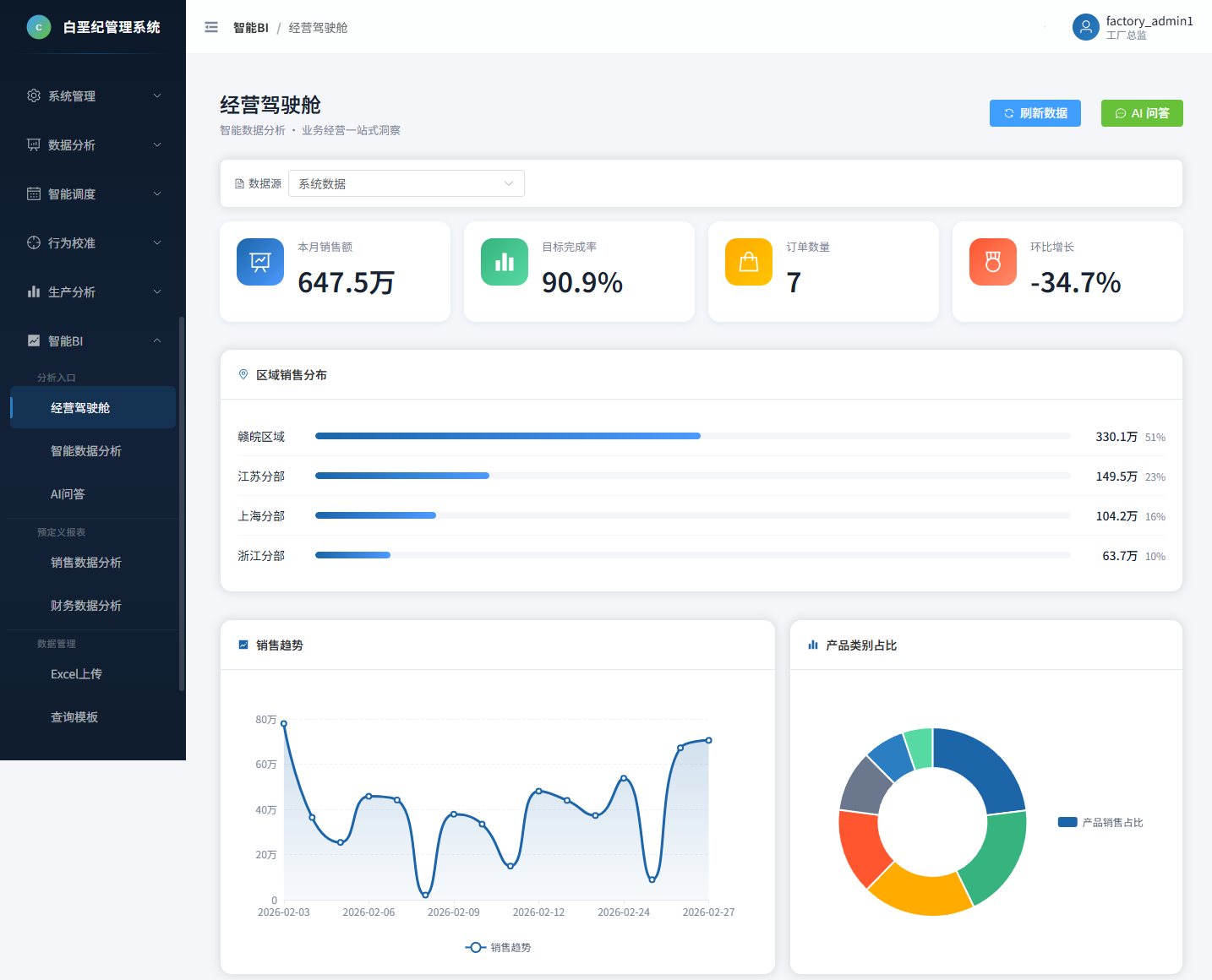 SmartBI 智能分析：一张 Excel 上传后自动生成的经营图表与 AI 洞察结论