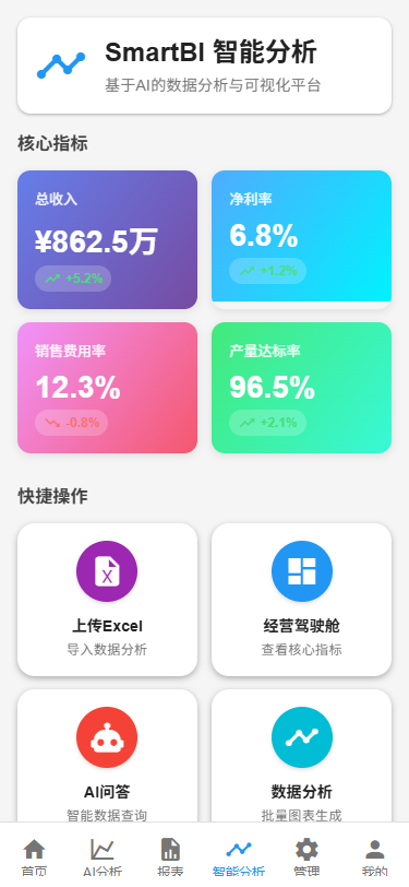 BI分析
