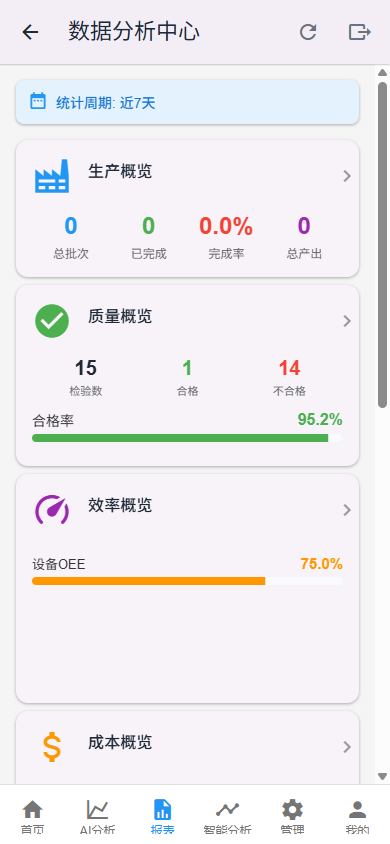 数据报表