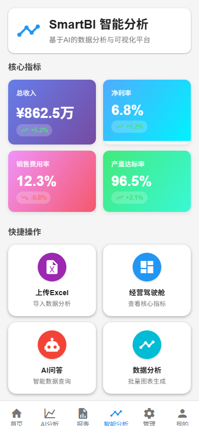 SmartBI分析